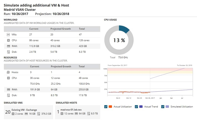 Virtualization Management Software for Virtual Machine VM 2 Features Array Item - features item image