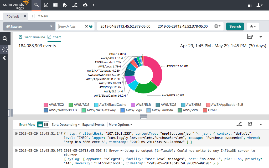 Loggly - Log Management Tools | SolarWinds