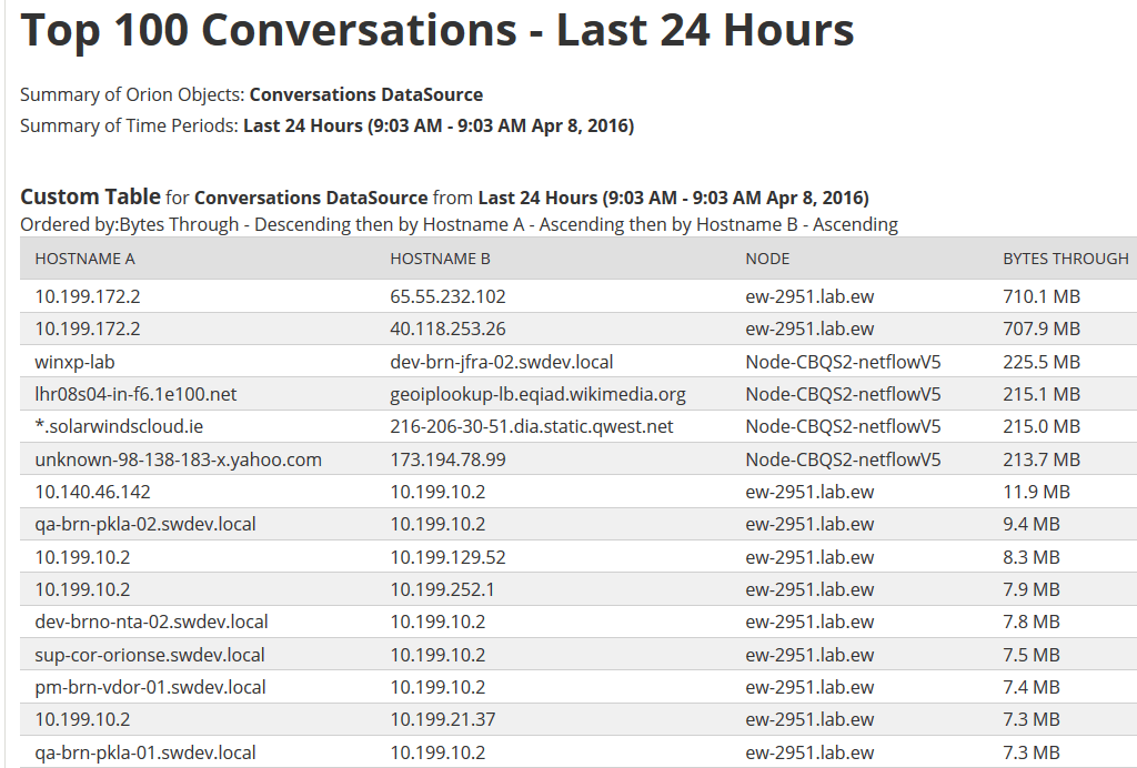 Top Talkers - Identify Network Top Talkers Tool 1 Features Array Item - features item image