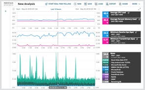 Network Congestion Solution – Test, Control, and Detect Causes Use case type 1 2 Features Array Item - features item image