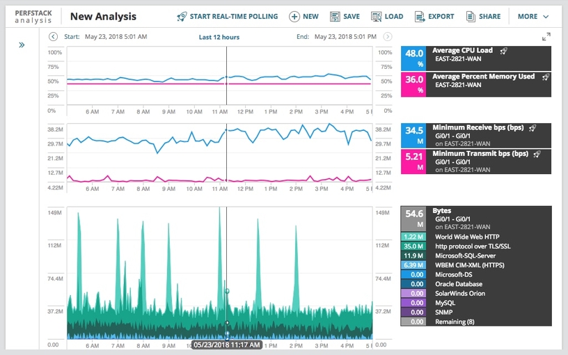 Network Congestion Solution – Test, Control, and Detect Causes Use case type 1 2 Features Array Item - features item image
