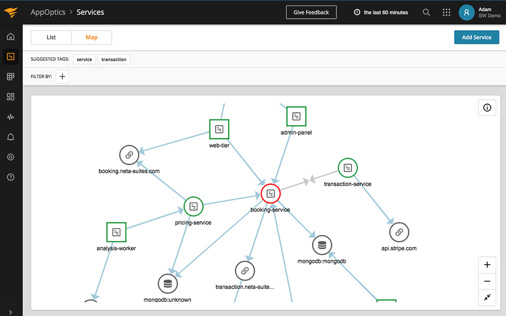 AppOptics APM and Infrastructure Tool SolarWinds AppOptics