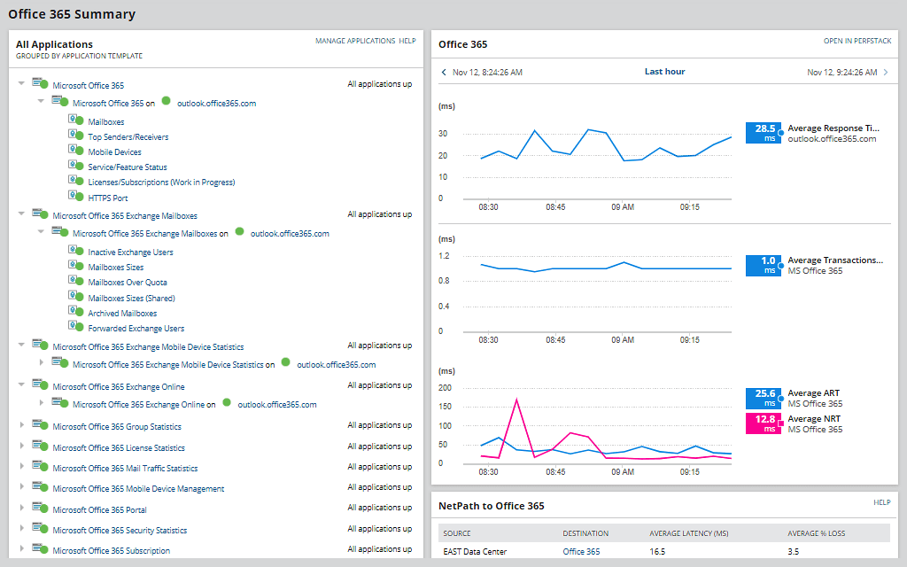 通过 SolarWinds Observability Self-Hosted (formerly Known As Hybrid Cloud ...