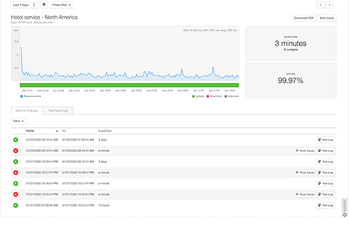 UXMonitoring_Solution2_504x342.webp