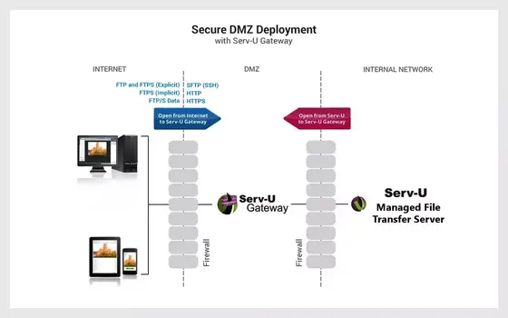 Serv-U Gateway - faq tab 0 en-us