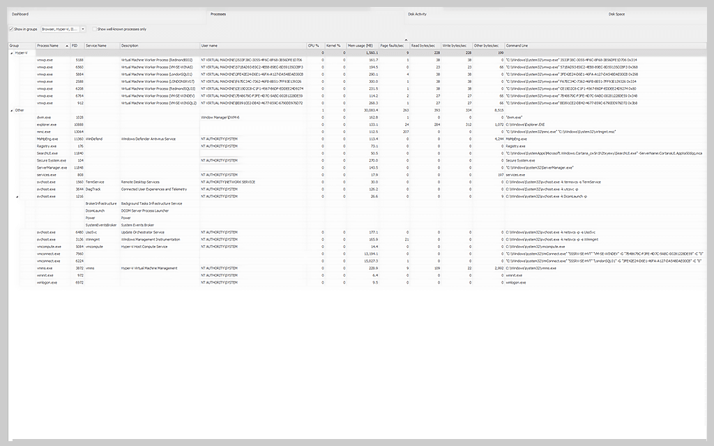 SQL Server on Windows and Hyper-V Monitoring 2 Integrations Feature Array Item Image