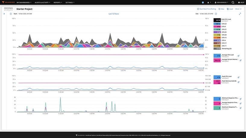 Perfstack Example.jpg