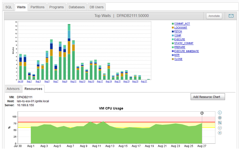 SQL Server Performance Tuning Tool | SolarWinds