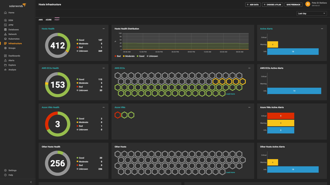 Application CPU and Memory Usage Monitor | SolarWinds Observability