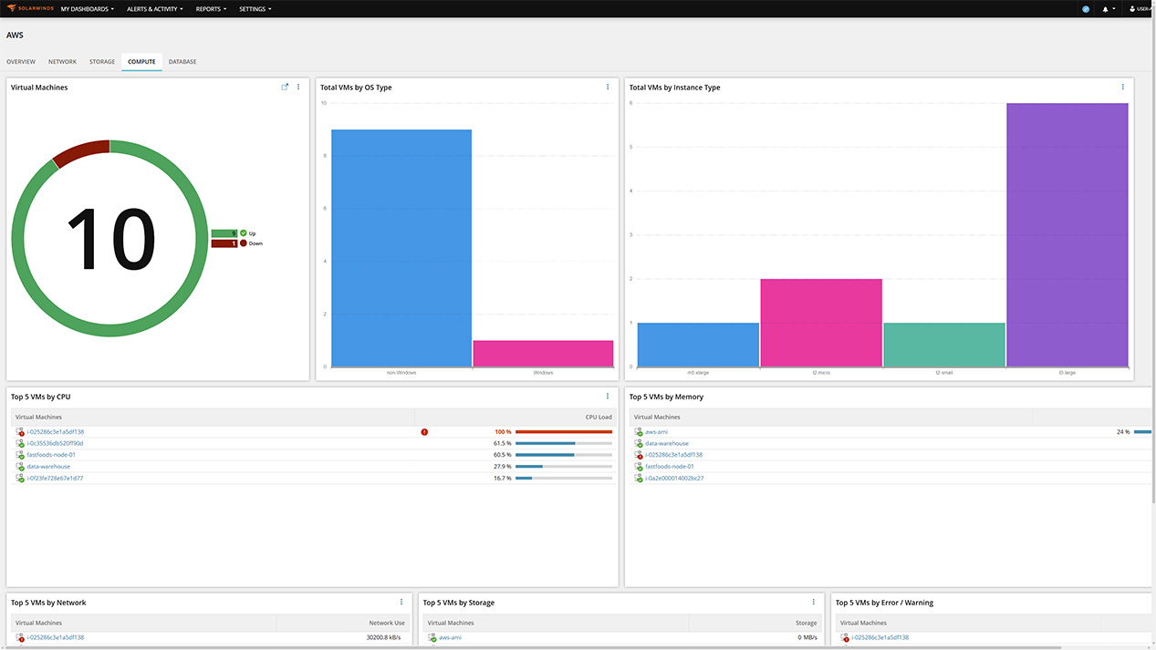 AWS Compute Overview Screenshot.jpg