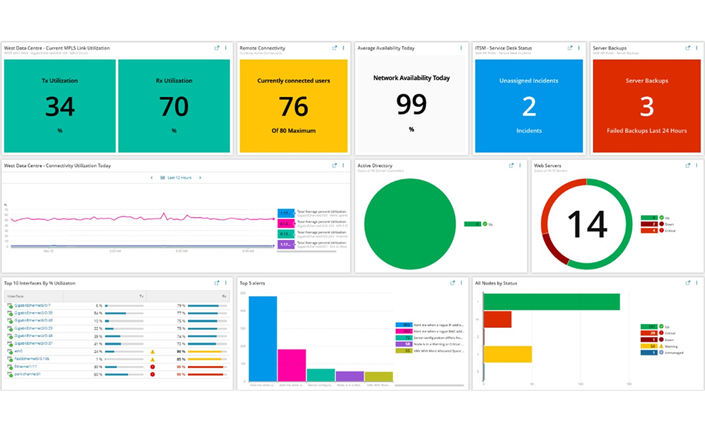 observability-onprem-product-dashboard-1.png