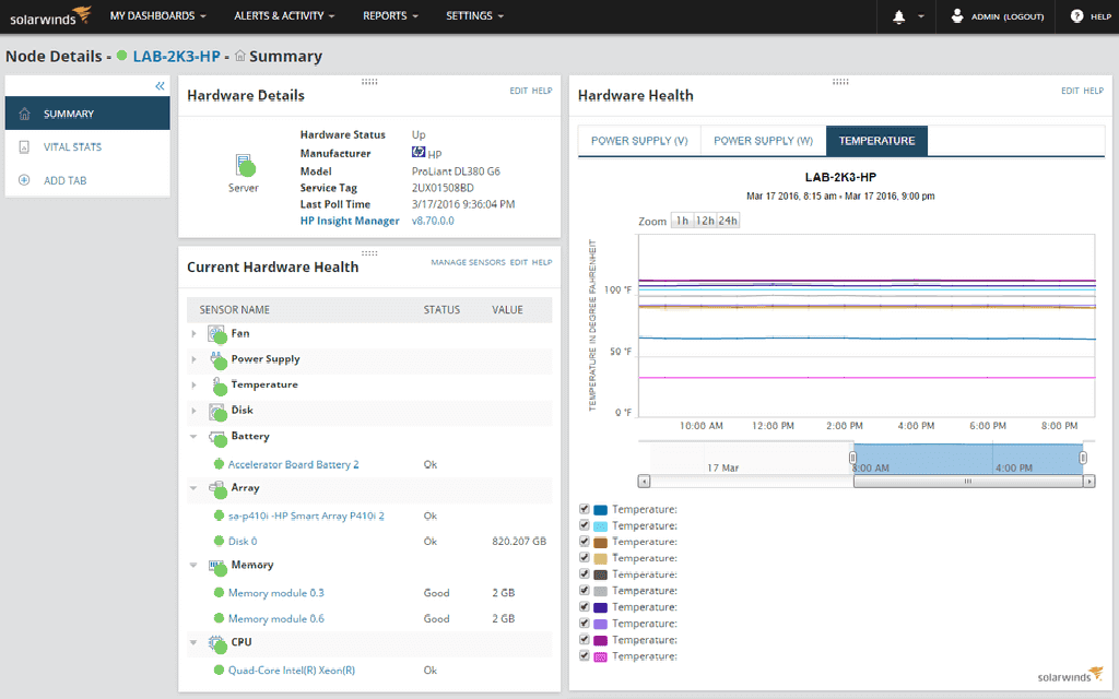 HP Server Monitoring and Management Software | SolarWinds