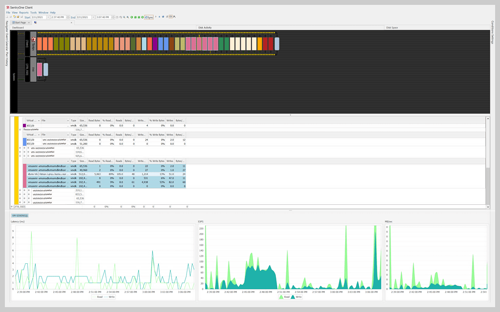 SQL Server on VMware Performance Monitoring 3 Integrations Feature Array Item Image