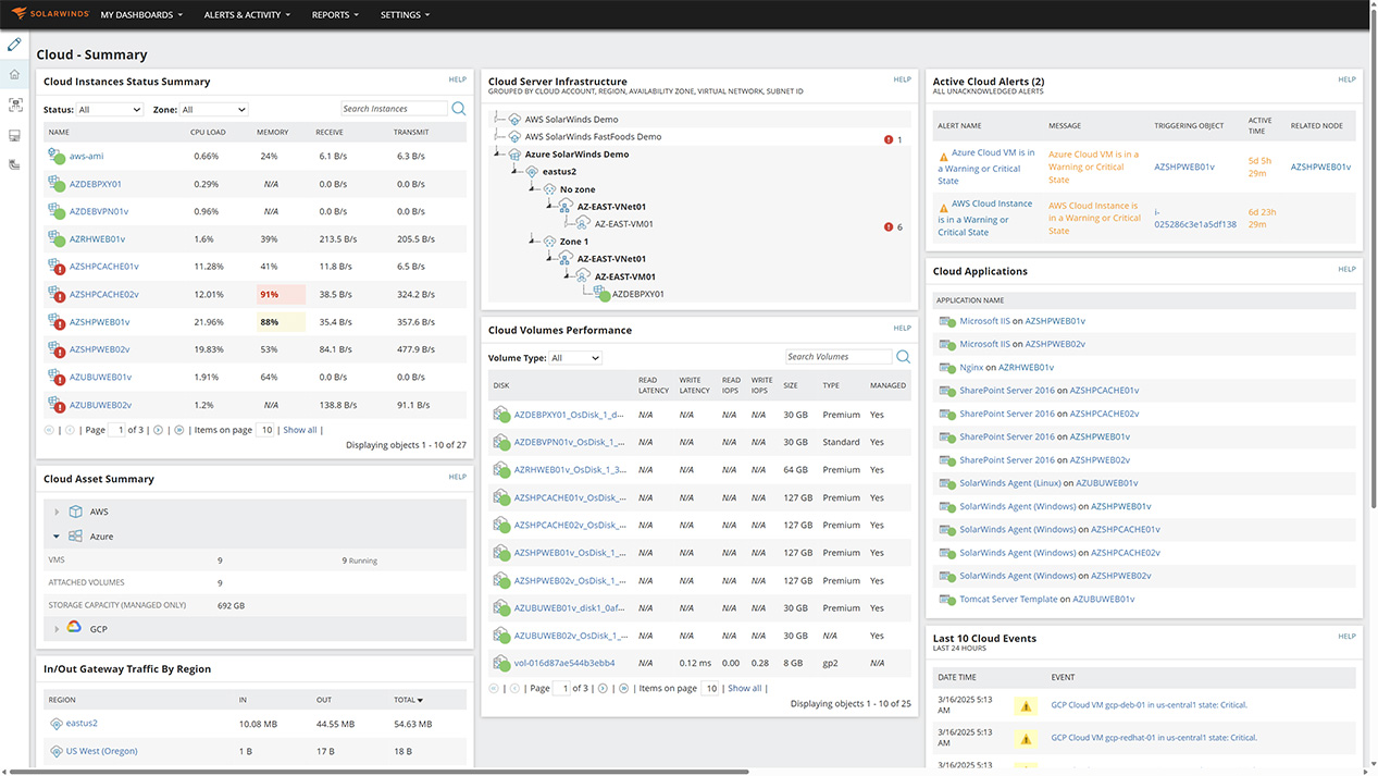 Cloud Summary Azure focus.jpg