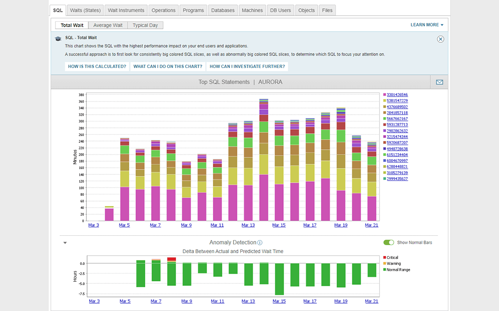 Oracle Query Performance Tuning | SolarWinds