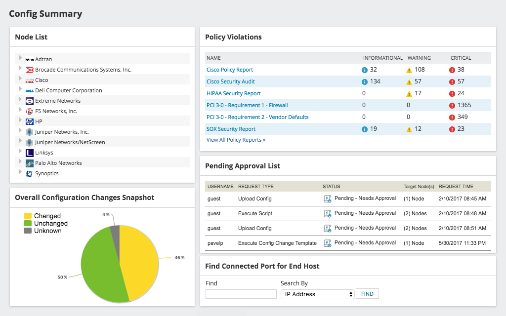 Network Device Management Tool and Software | SolarWinds