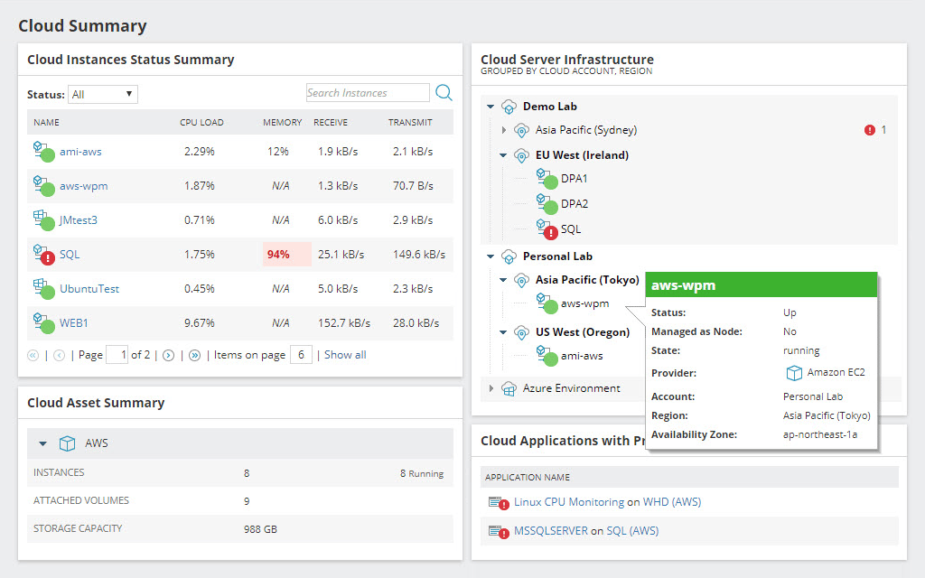 Server Application Monitor | Features | SolarWinds
