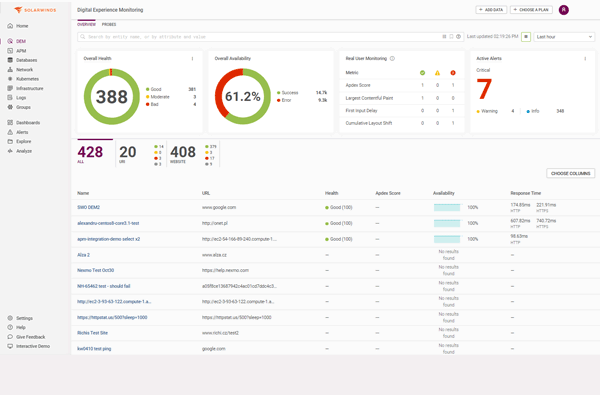 Product Screenshot - Digital Experience Monitoring dashboard