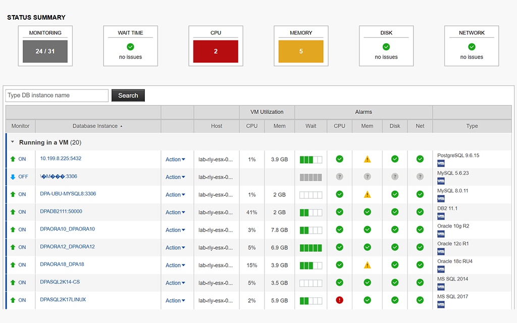 Monitor Virtualization Database Performance Use case type 1 0 Features Array Item - features item image