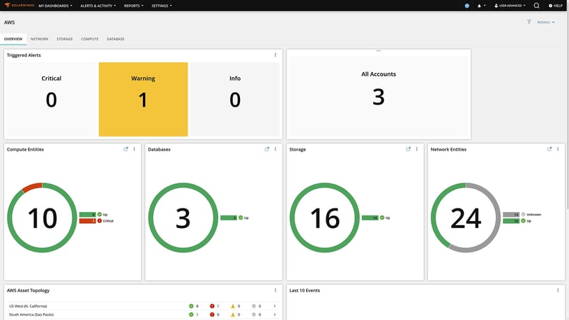 AWS Summary Dashboard.jpg