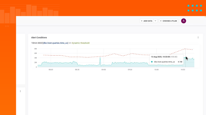 SolarWinds_AI_Webloop_Batch5_DynamicThresholds.png