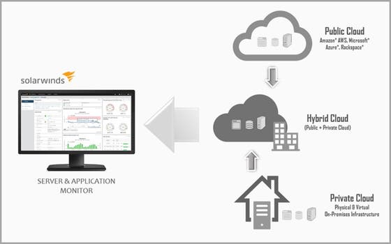 Hybrid Cloud Monitoring Tools for Application Performance Use case type 1 Product Hero - hero image