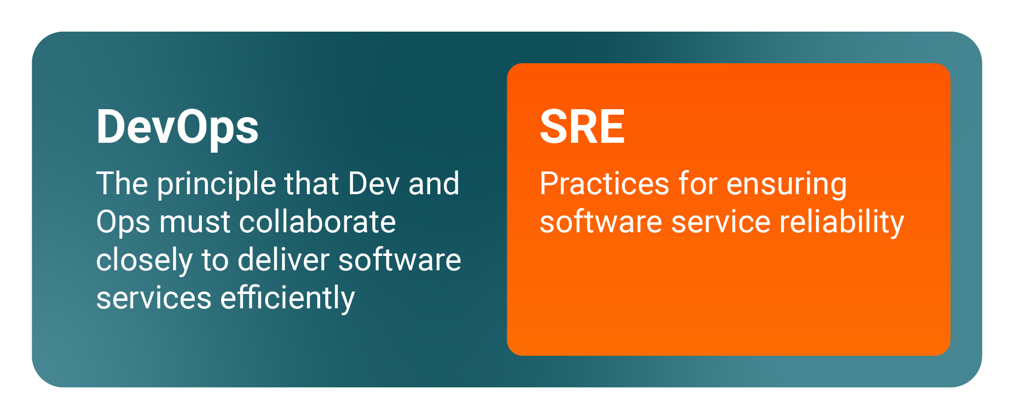 DevOps_vs._SRE_-_Definition.png