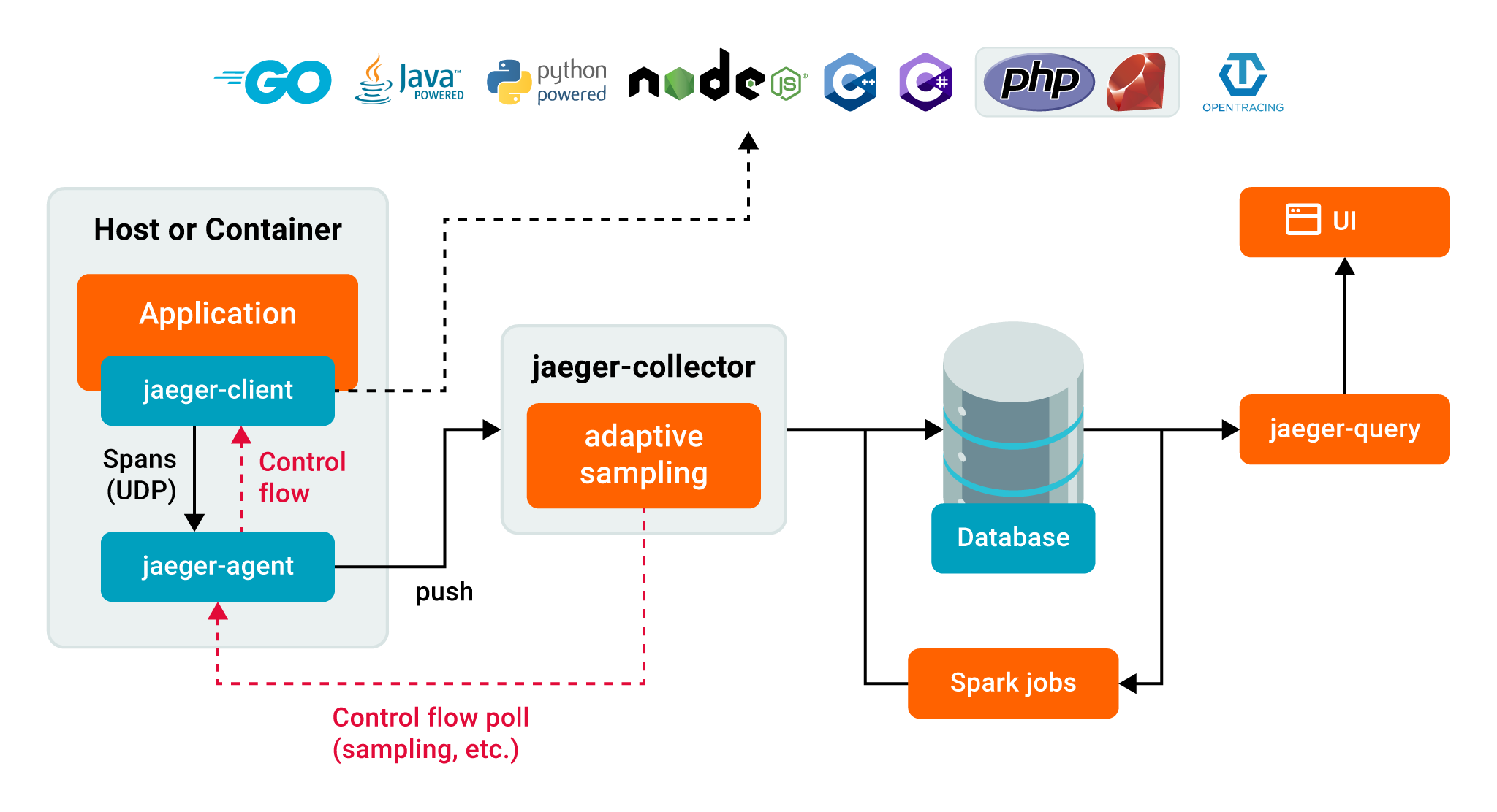 Jaeger-components.png
