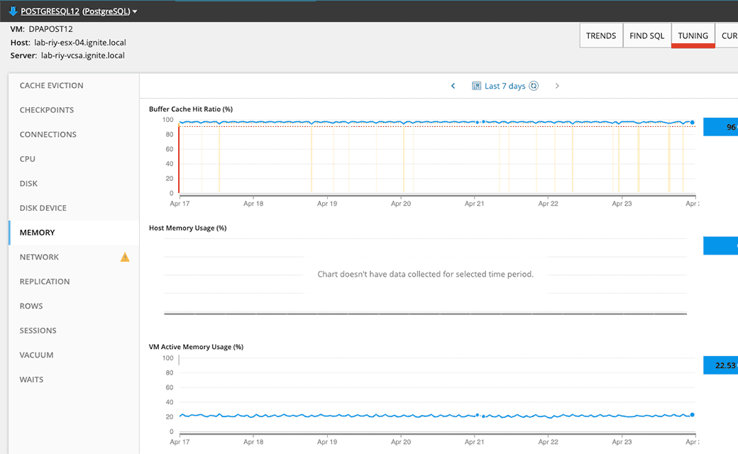 PostgreSQL Performance Tuning Tool | SolarWinds