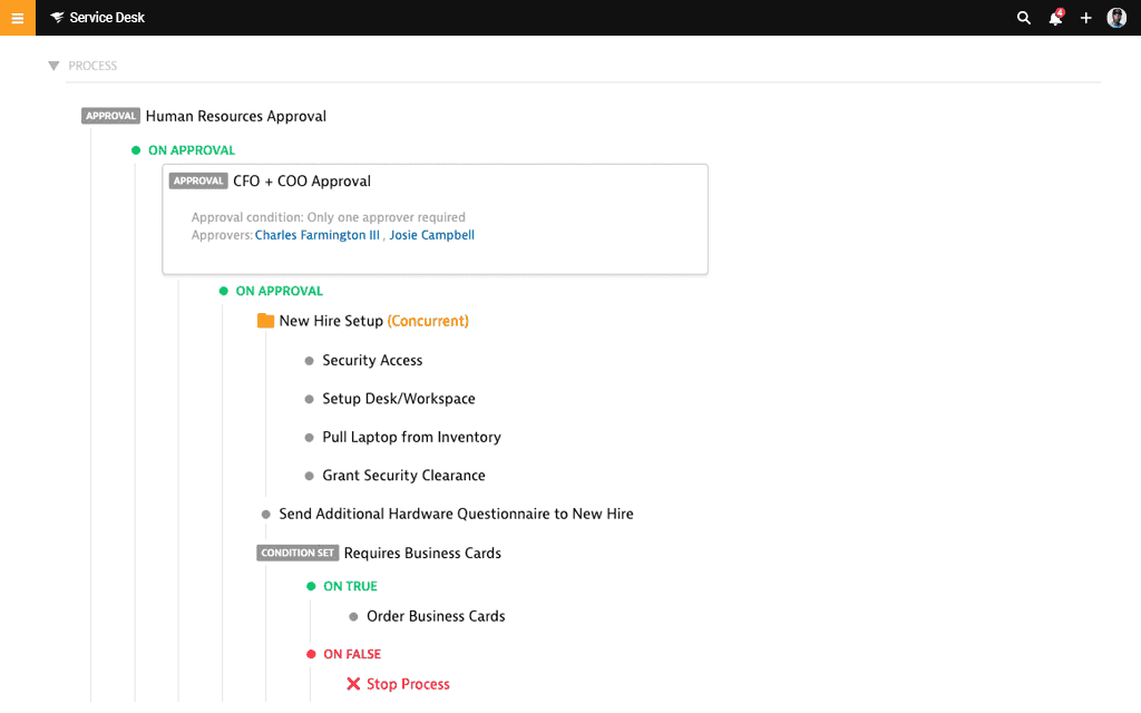 Service Catalog for IT Service Management (ITSM) SolarWinds