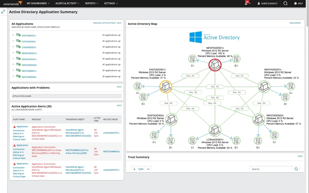 Domain Controller Monitoring - Health Check & Status Tool Use case type 1 Product Hero - hero image