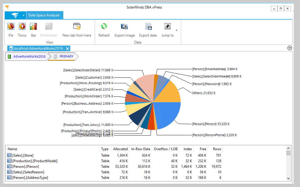dbax-data-space-analyzer-all-tables.png
