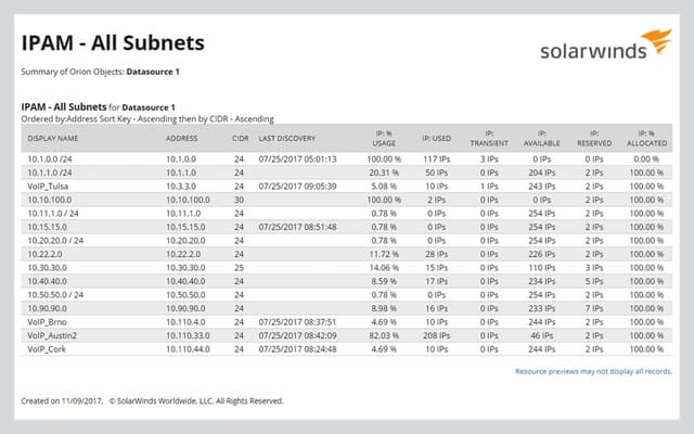 IP Planning Software - Plan IP Address Space | SolarWinds
