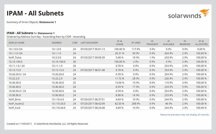 IP Planning Software - Plan IP Address Space | SolarWinds