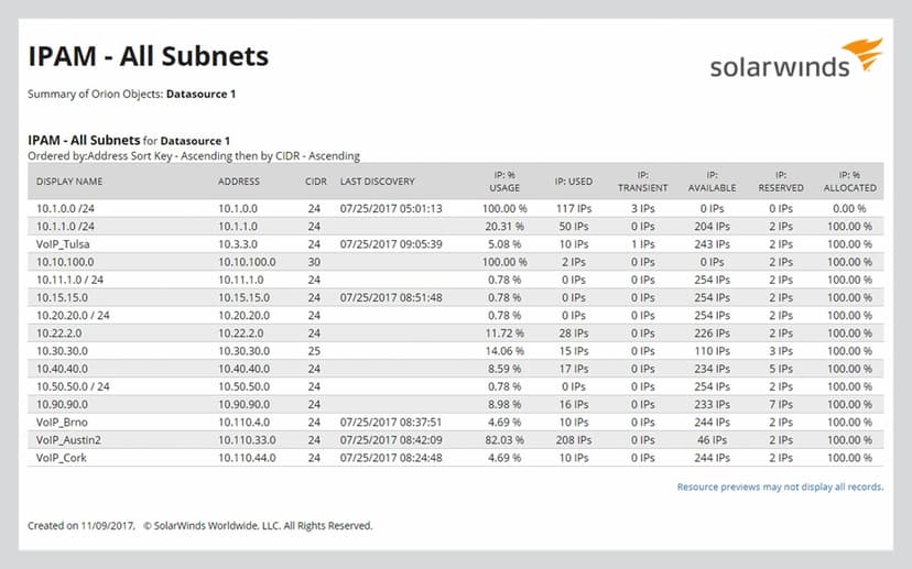 IP Planning Software - Plan IP Address Space | SolarWinds