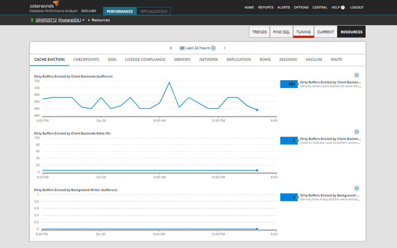 PostgreSQL Performance Tuning Tool Use case type 1 1 Features Array Item - features item image