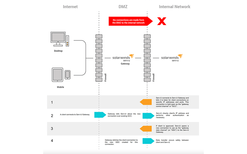 Simple Transfer and File Sharing Use case type 1 2 Features Array Item - features item image