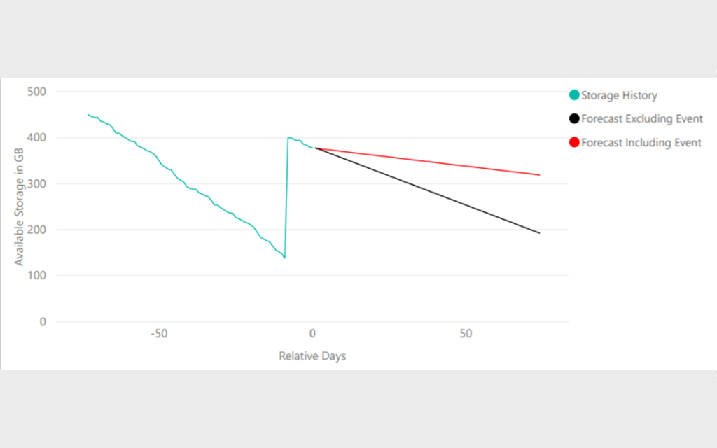 Storage Forecasting Tool 2 Features Array Item - features item image