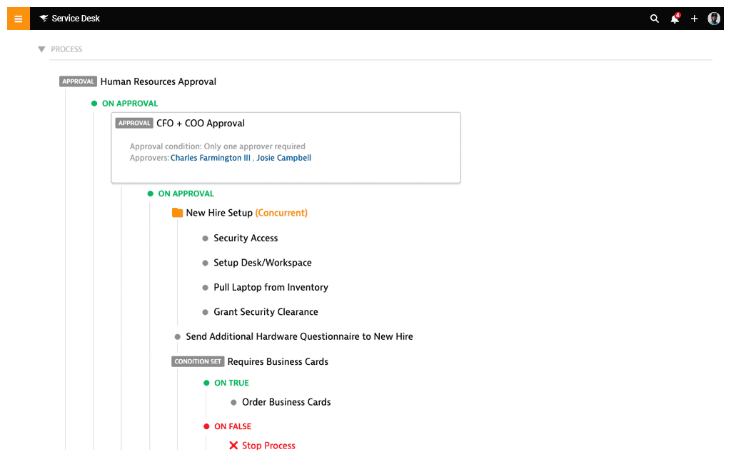 ITIL Service Automations | Automated Workflows & Ticket Routing ...