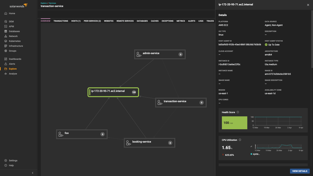 Python Application Performance Monitoring – SolarWinds Observability ...