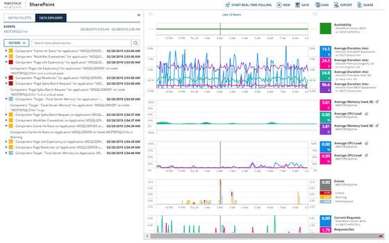 Windows Server Monitoring Tool and Status Monitor Use case type 1 Product Hero - hero image