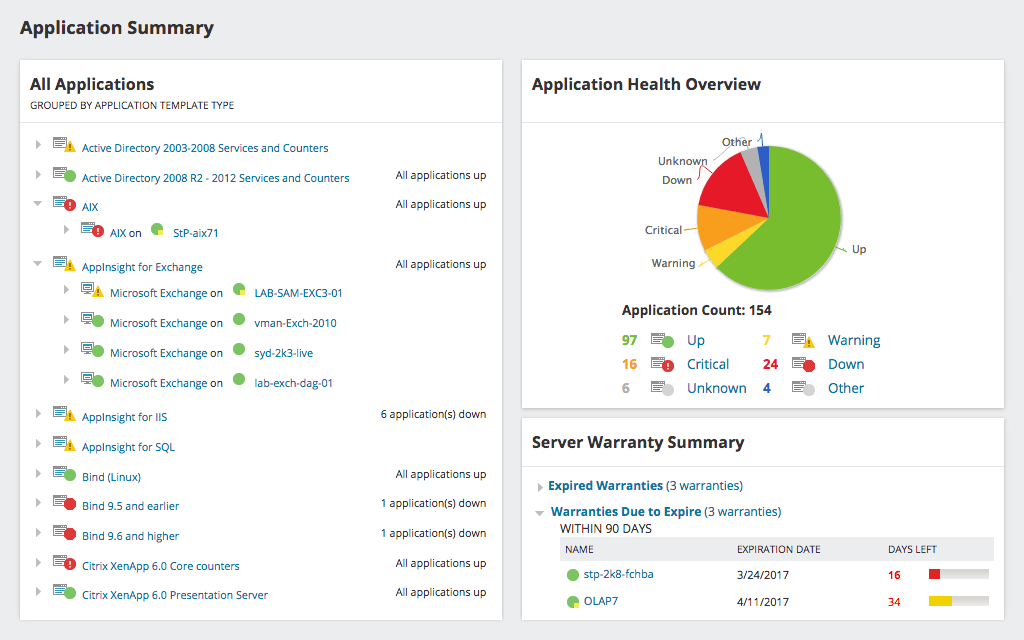 Windows Server Monitoring Tool and Status Monitor | SolarWinds