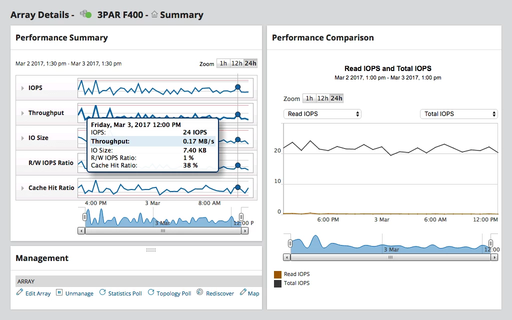 srm-hotspot-detection_webp.webp
