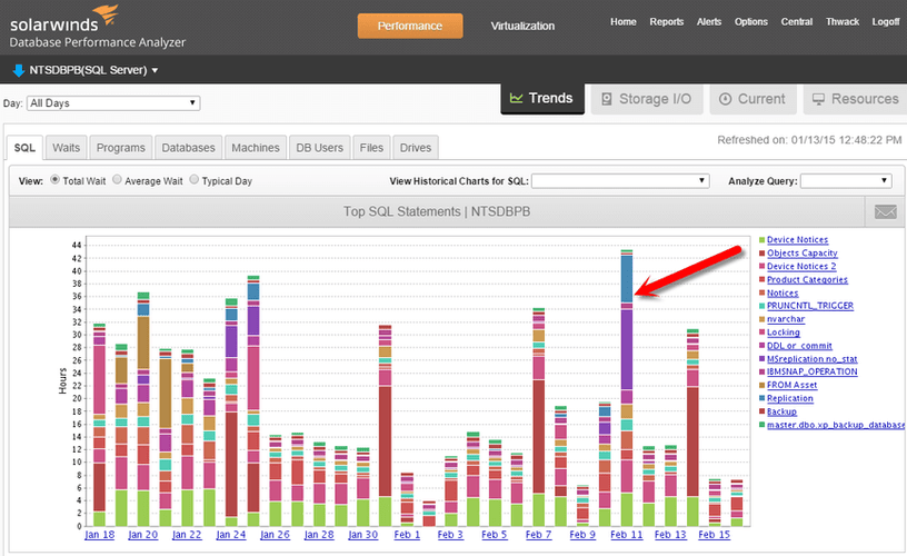 Database Optimization Tool and Techniques Use case type 1 1 Features Array Item - features item image