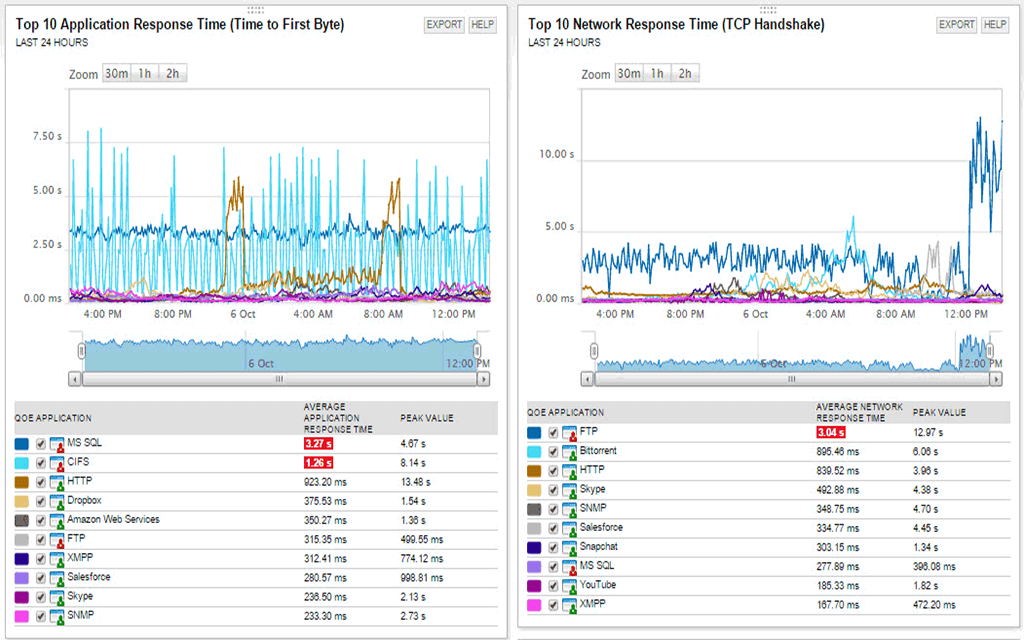 Network Diagnostic Tool - Remote Diagnostics Software 2 Features Array Item - features item image