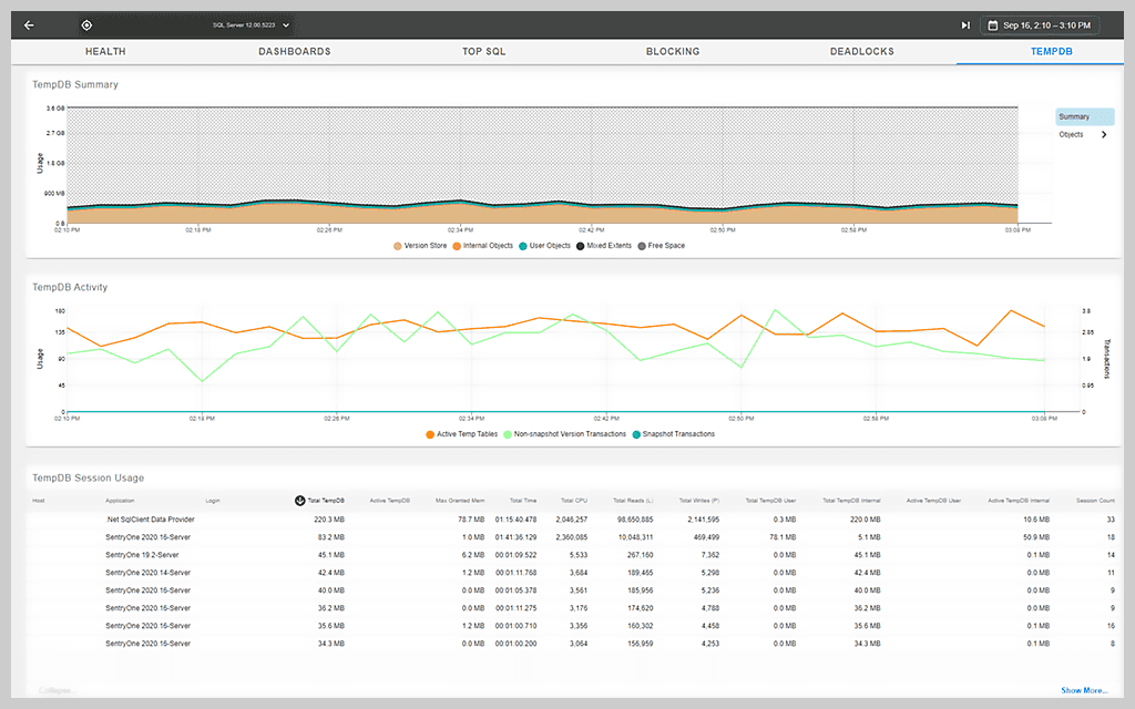 SQL Server TempDB Analysis | SolarWinds