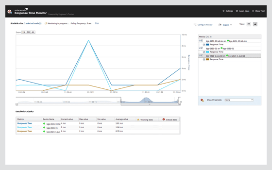 Network Engineer Tools Guide | SolarWinds