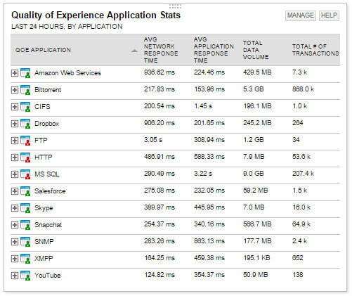 Packet Analyzer - Network Analysis & Scanning Tool 1 Features Array Item - features item image