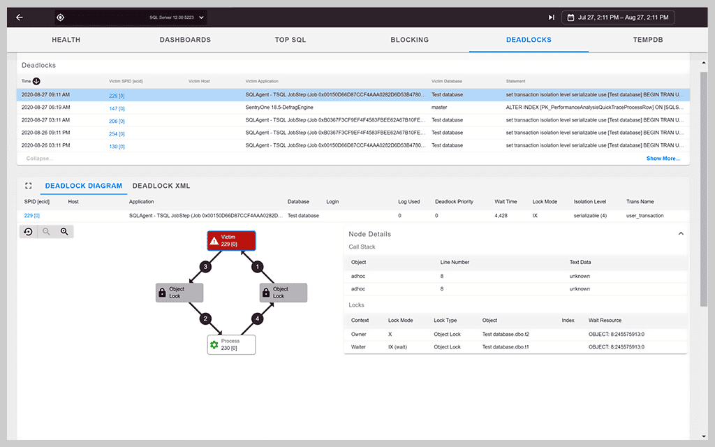 sql-sentry-portal-deadlocks.png