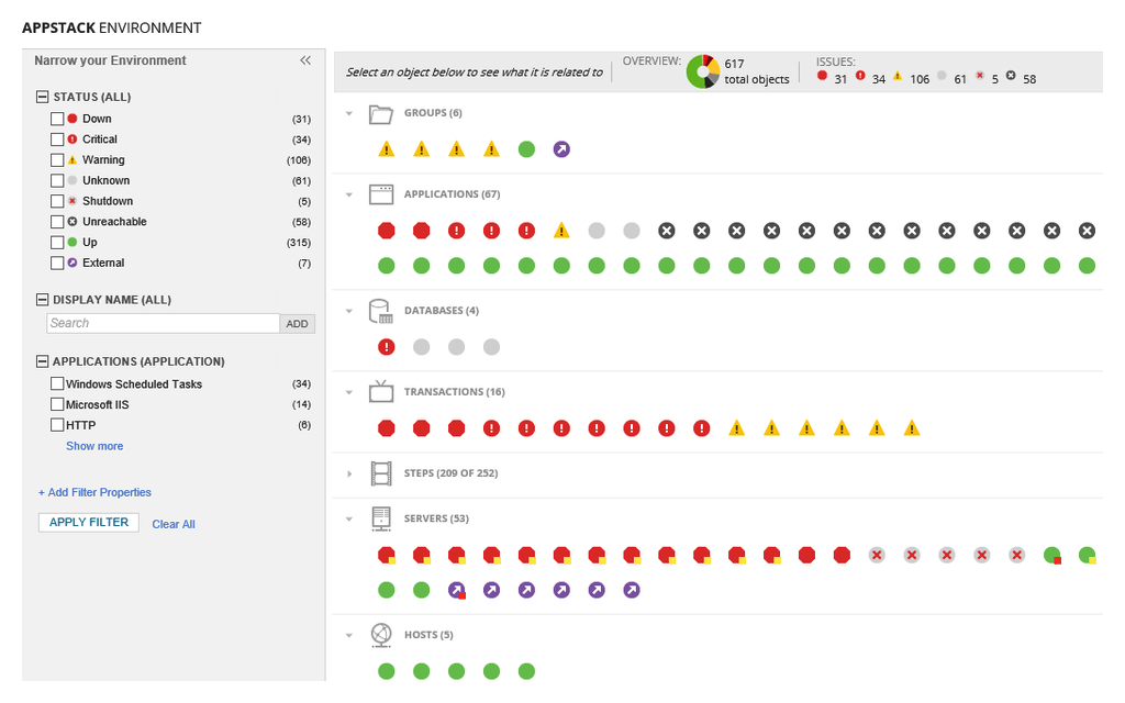 Visibility across the application stack